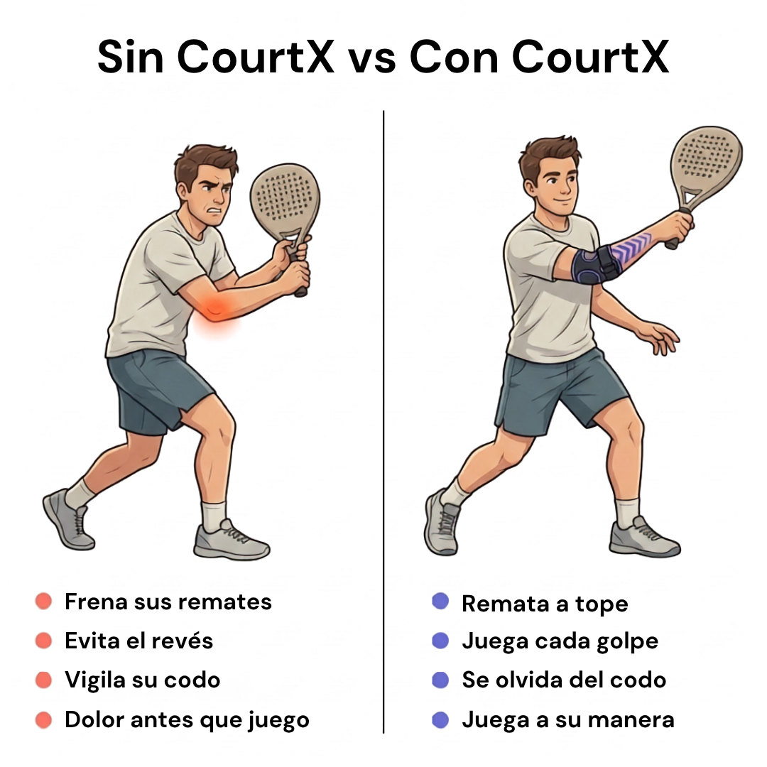 Codera para Pádel CourtX