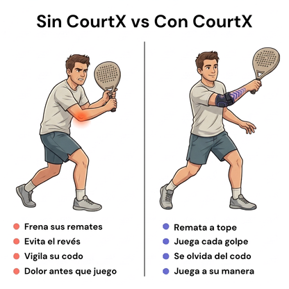 Codera para Pádel CourtX