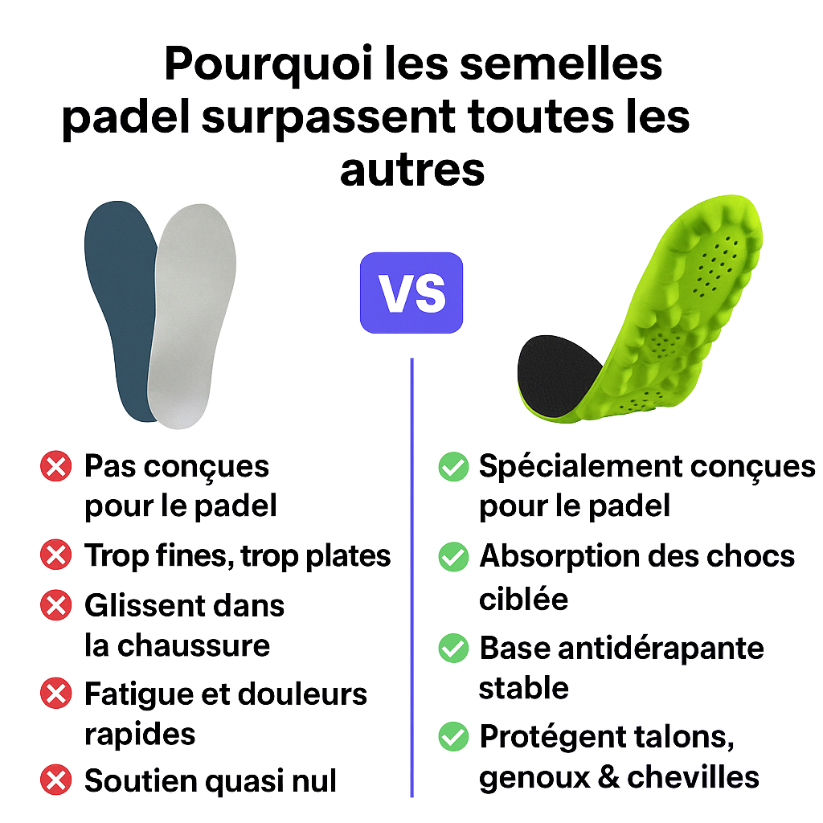 Jouez plus longtemps, sans douleur.