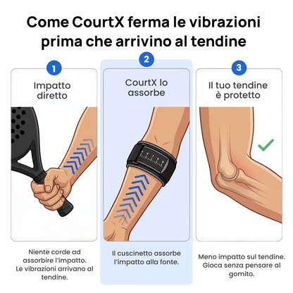 Gomitiera per Padel CourtX