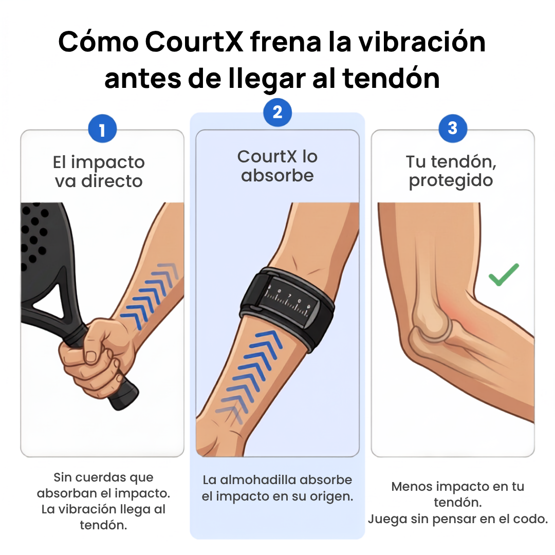 Codera para Pádel CourtX