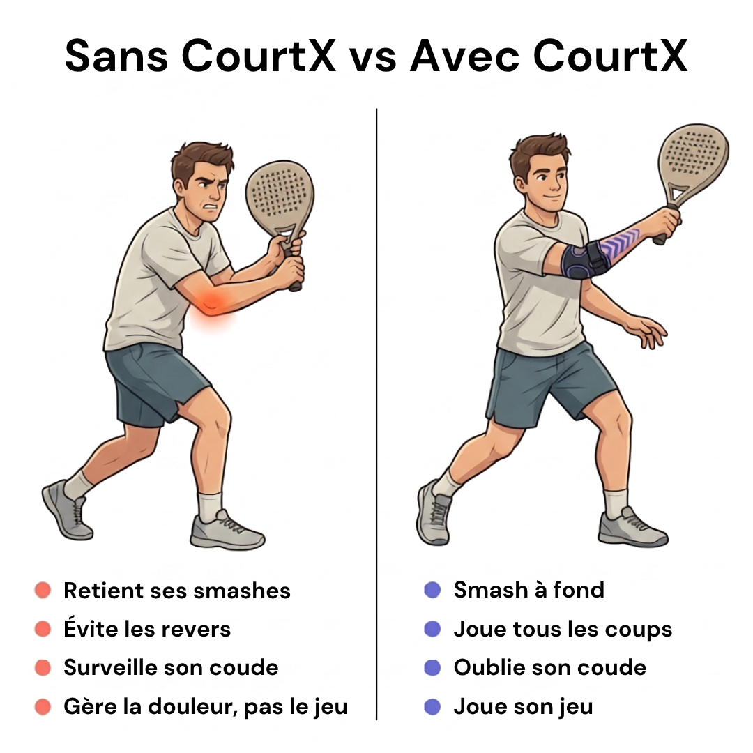 Support de Coude CourtX