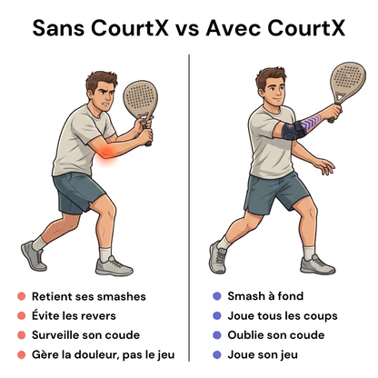 Support de Coude CourtX