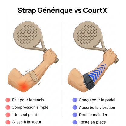 Support de Coude CourtX