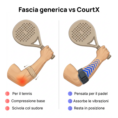 Gomitiera per Padel CourtX