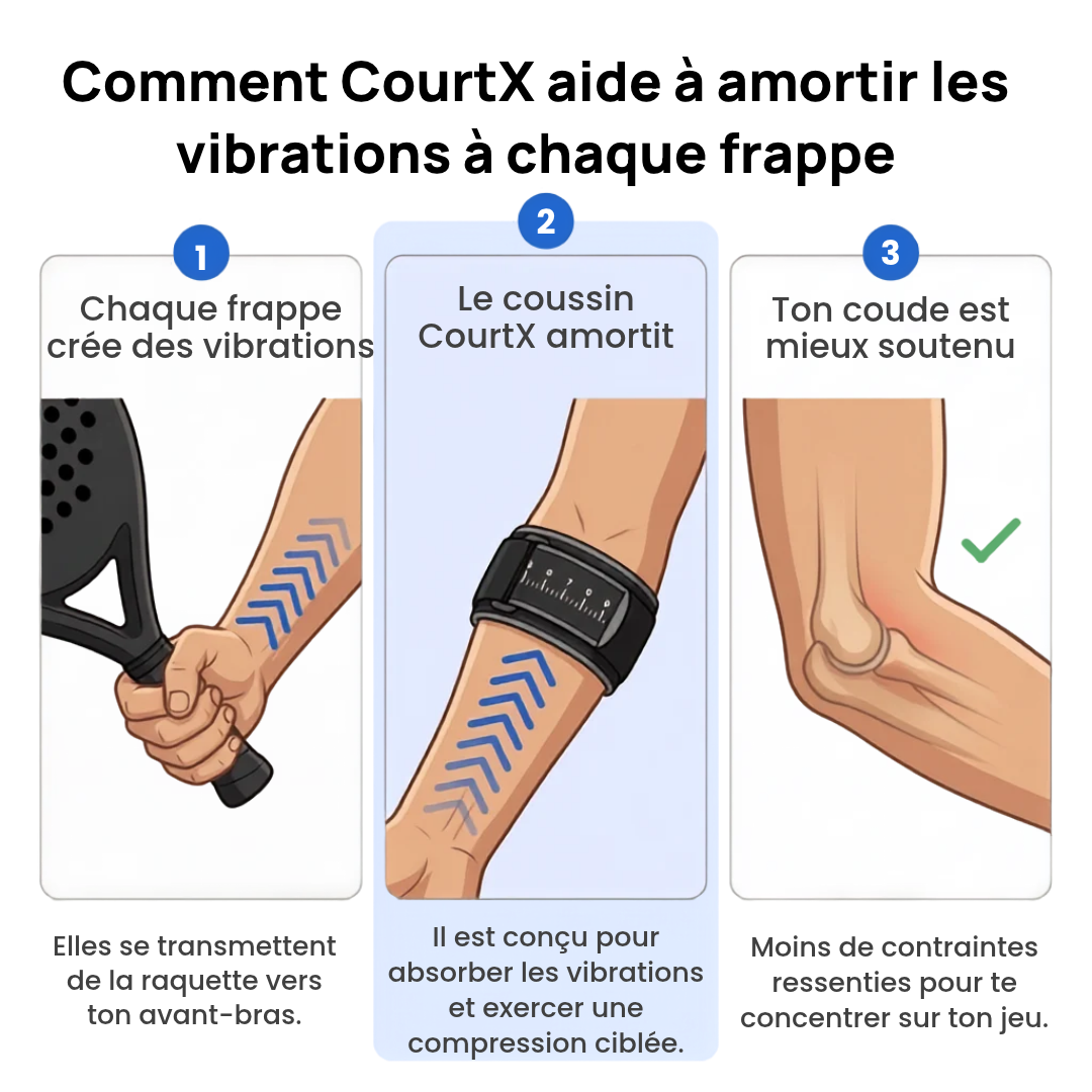 Support de Coude CourtX
