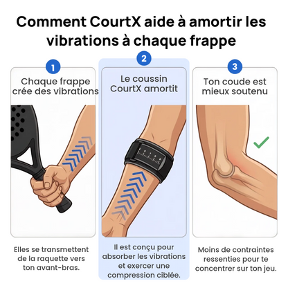 Support de Coude CourtX