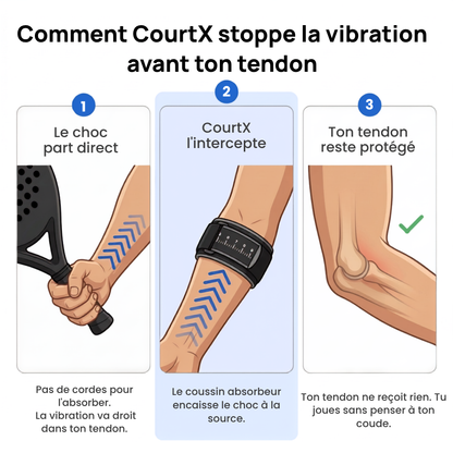 Support de Coude CourtX