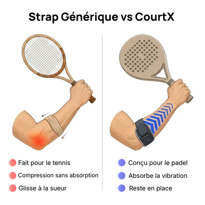 Support de Coude CourtX